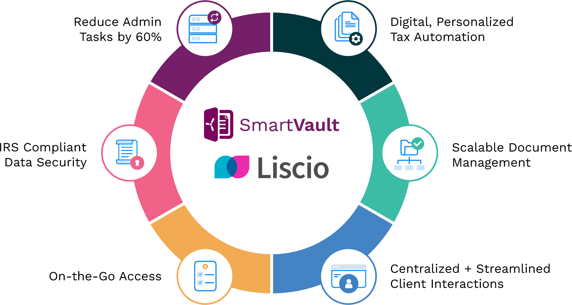 Liscio Chart