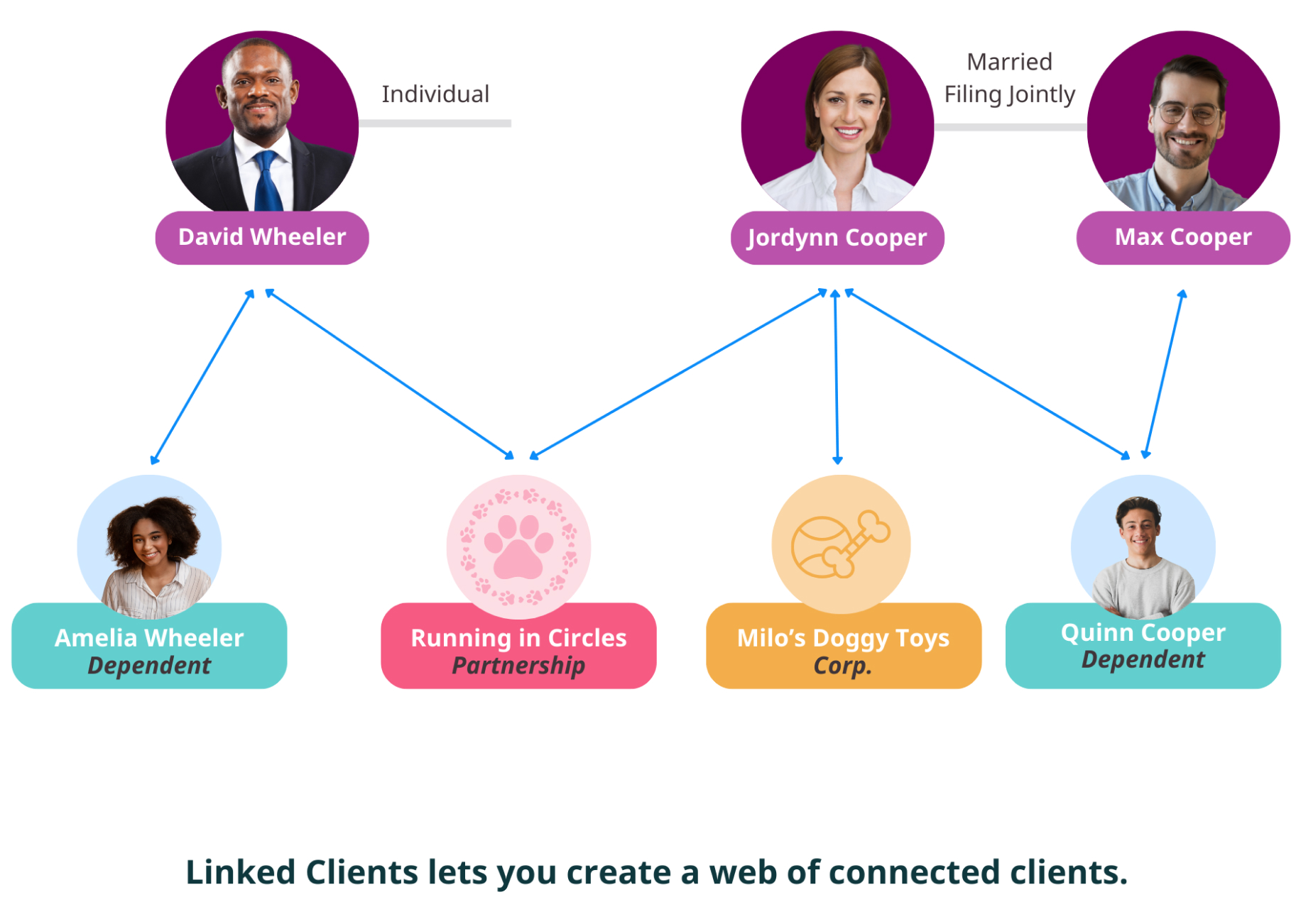 Linked Clients Image