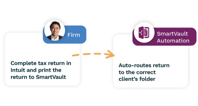 Intuitsv Graphics Taxreturn