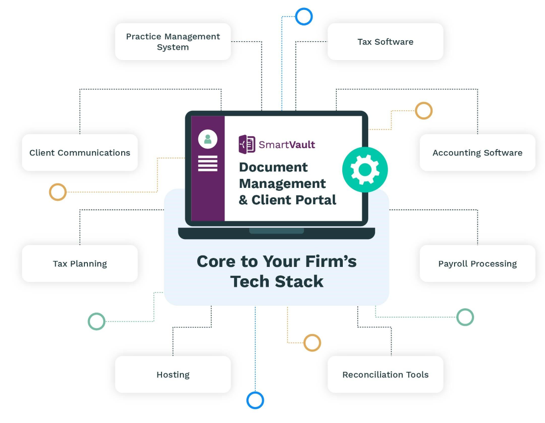 Document Workflow Collaboration